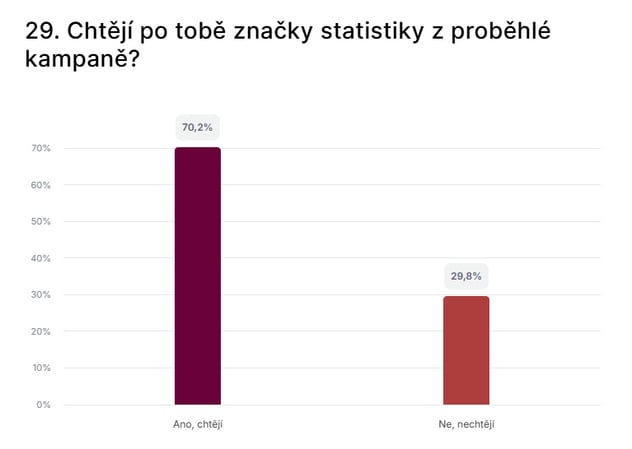 29_statistiky