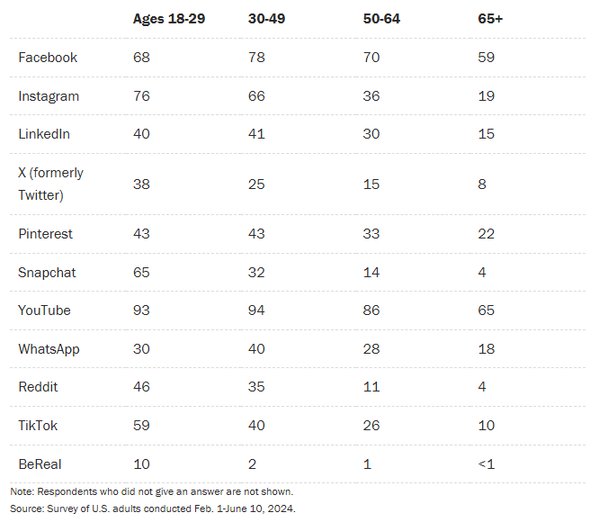 pew_research