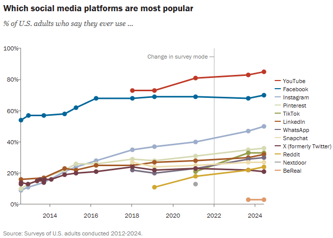 pew_research2