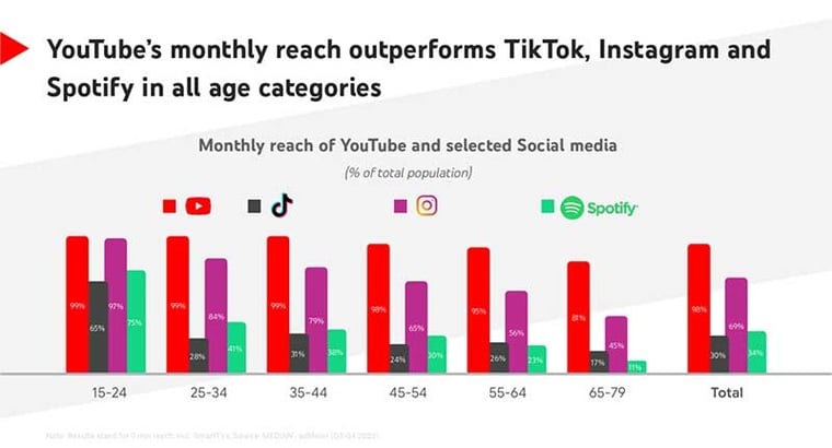 Youtube mesicni zasah v ceske republice