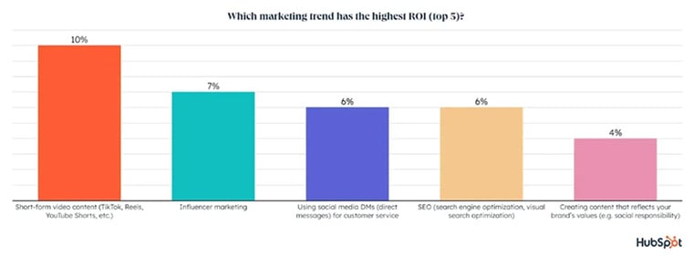 2023_19-blog_imlaggards_hubspot
