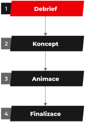 brandkit_proces