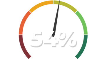ytsemaforpercent2
